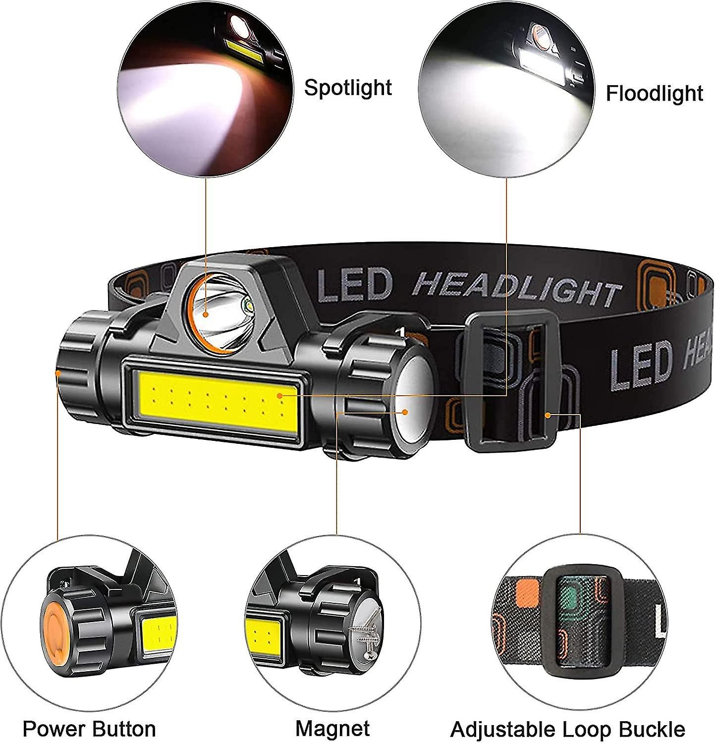 Rechargeable LED Headlamp – Waterproof XPE & COB Headlight - Image 2
